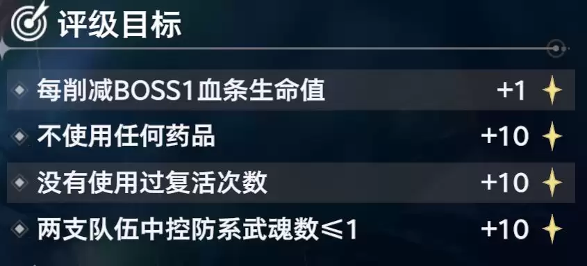 斗罗大陆:猎魂世界BOSS泰坦巨猿高星打法
