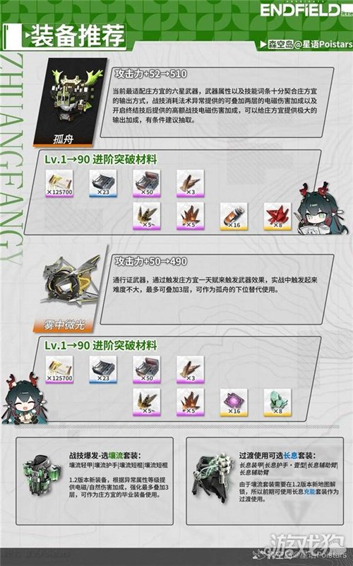 明日方舟终末地庄方宜培养攻略-3