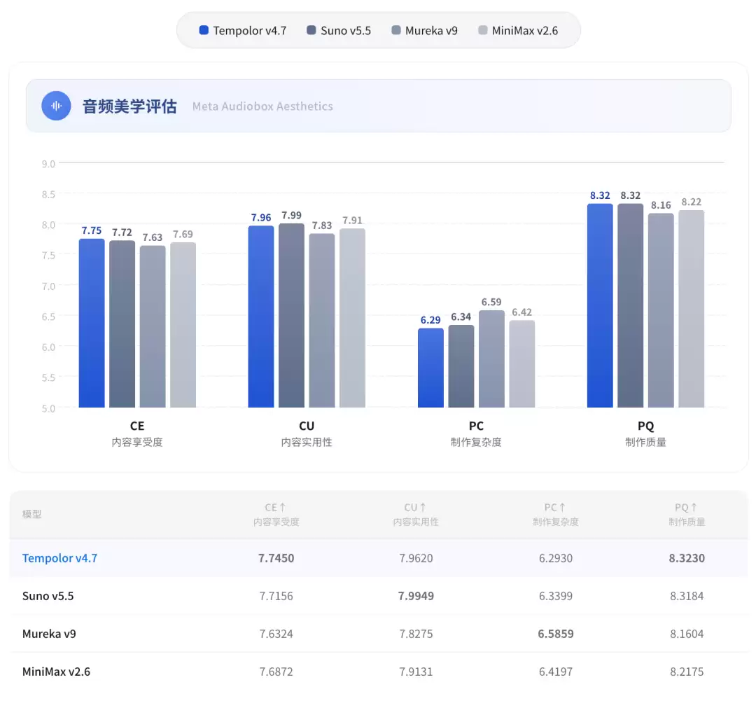 天谱乐大模型发布4.7，AI音乐从"一键成曲"走向"随心修改"
