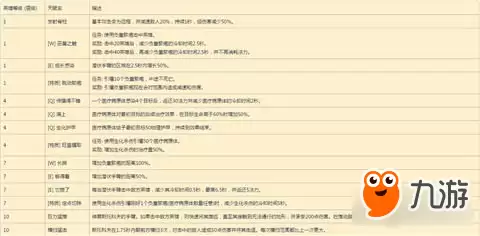风暴英雄斯图科夫技能及天赋列表介绍一览