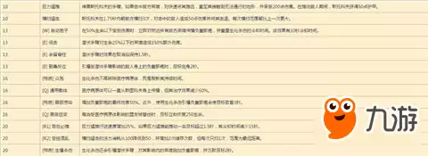 风暴英雄斯图科夫技能及天赋列表介绍一览