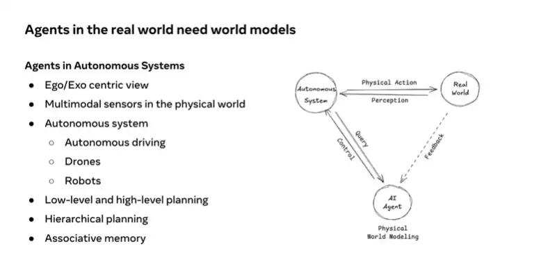 AMI Labs 冯雁:AI 迈向现实世界,世界模型不可或缺 | ICML 2026