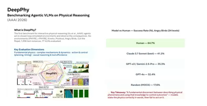 AMI Labs 冯雁:AI 迈向现实世界,世界模型不可或缺 | ICML 2026