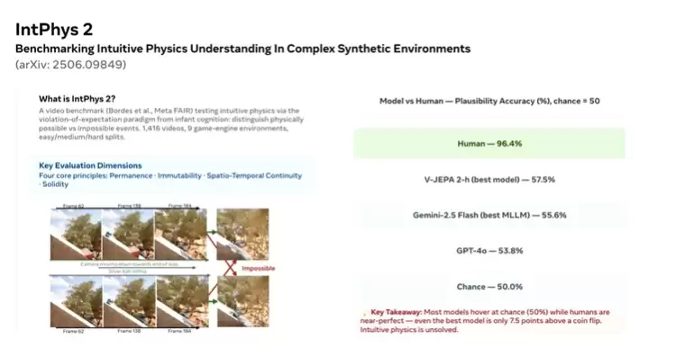 AMI Labs 冯雁:AI 迈向现实世界,世界模型不可或缺 | ICML 2026