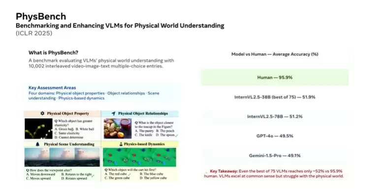 AMI Labs 冯雁:AI 迈向现实世界,世界模型不可或缺 | ICML 2026