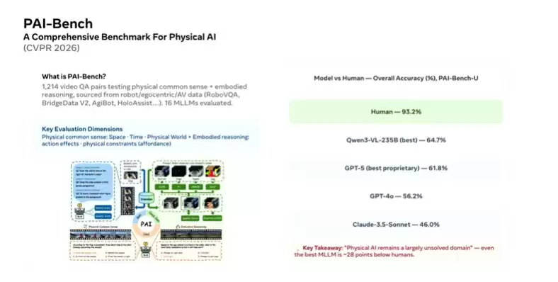 AMI Labs 冯雁:AI 迈向现实世界,世界模型不可或缺 | ICML 2026