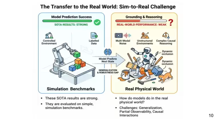 AMI Labs 冯雁:AI 迈向现实世界,世界模型不可或缺 | ICML 2026
