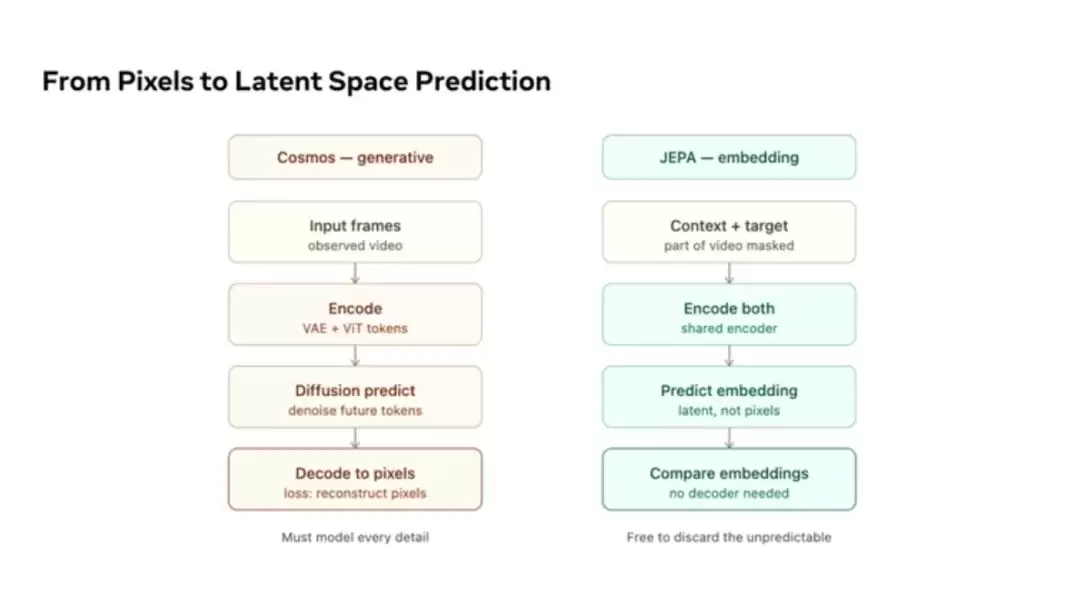 AMI Labs 冯雁:AI 迈向现实世界,世界模型不可或缺 | ICML 2026