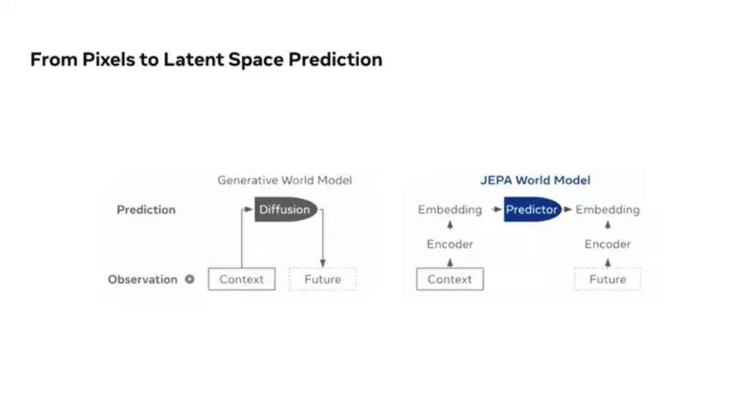 AMI Labs 冯雁:AI 迈向现实世界,世界模型不可或缺 | ICML 2026