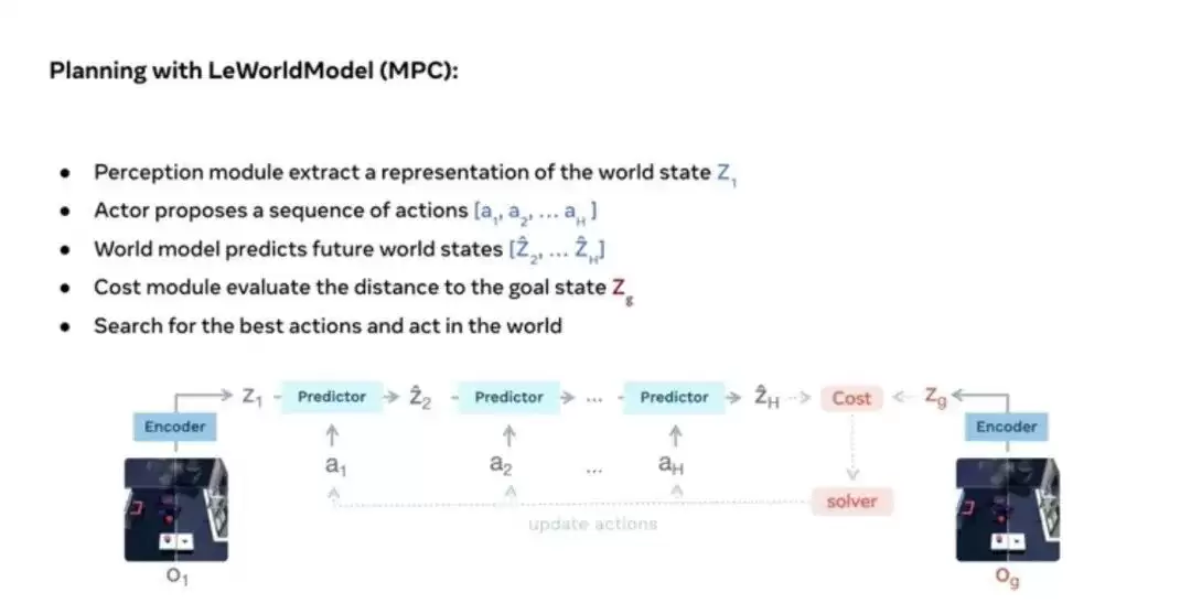 AMI Labs 冯雁:AI 迈向现实世界,世界模型不可或缺 | ICML 2026