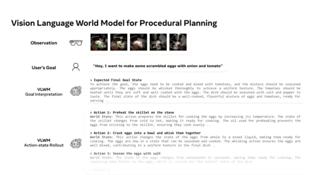 AMI Labs 冯雁:AI 迈向现实世界,世界模型不可或缺 | ICML 2026