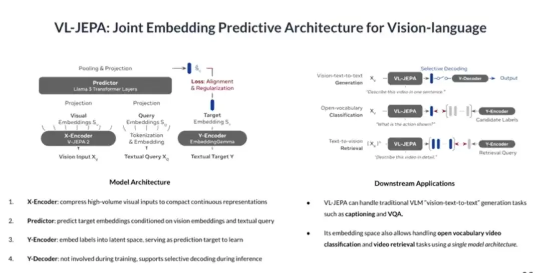 AMI Labs 冯雁:AI 迈向现实世界,世界模型不可或缺 | ICML 2026