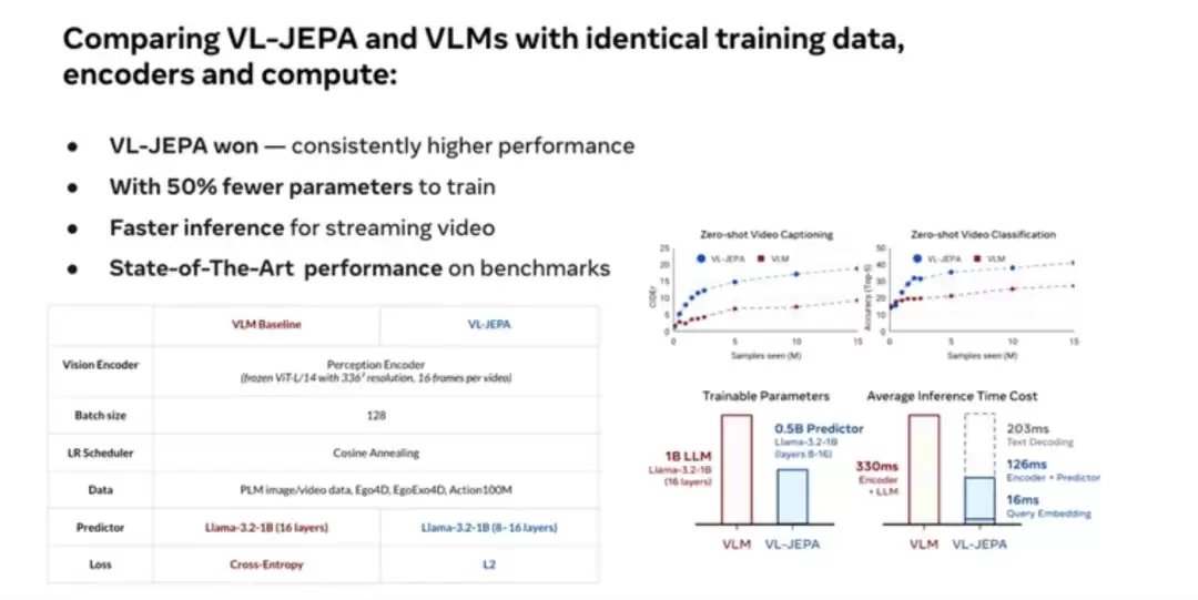 AMI Labs 冯雁:AI 迈向现实世界,世界模型不可或缺 | ICML 2026