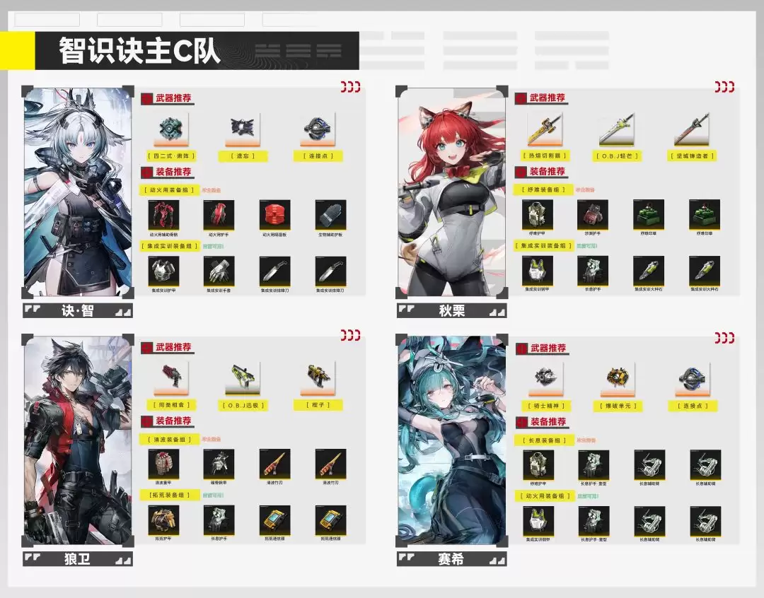 明日方舟:终末地新手入门攻略