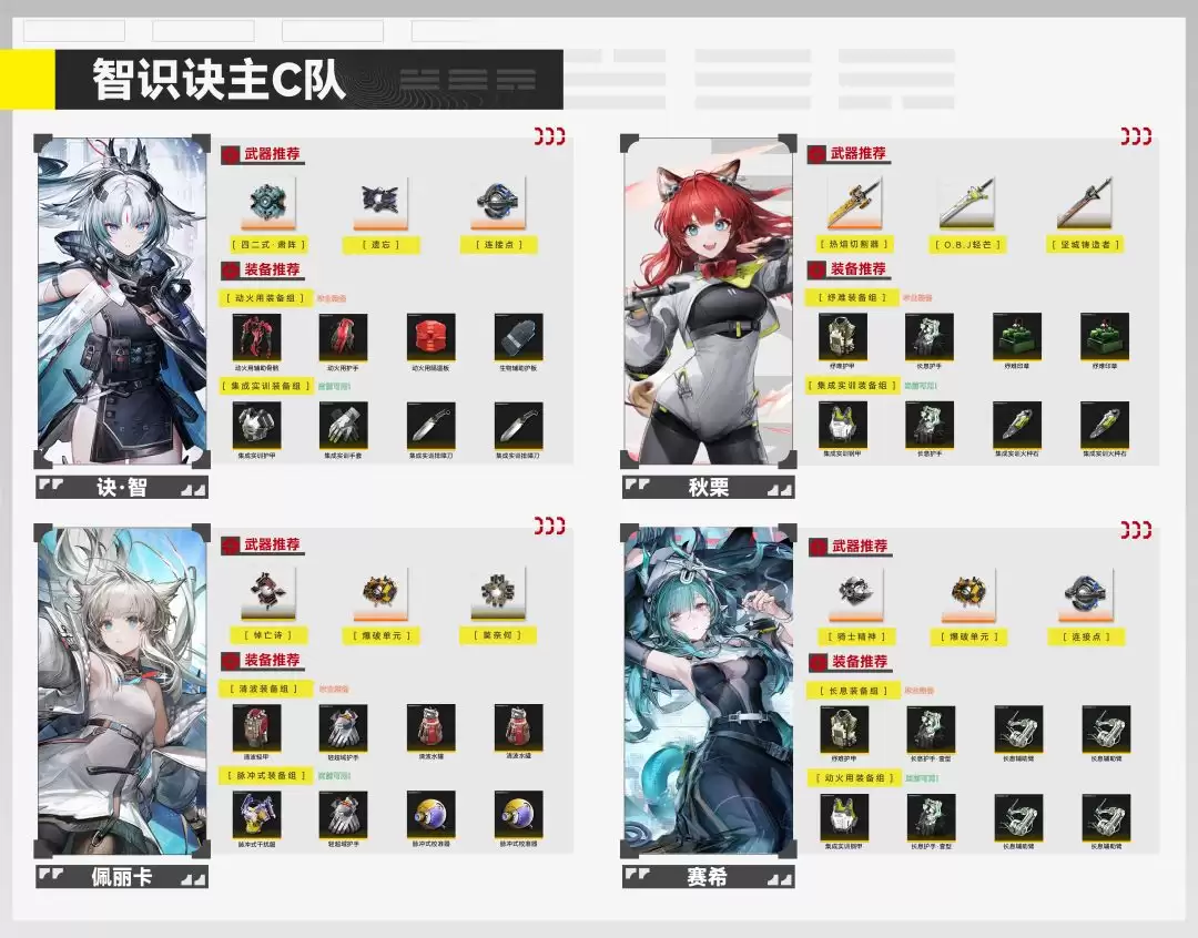 明日方舟:终末地新手入门攻略