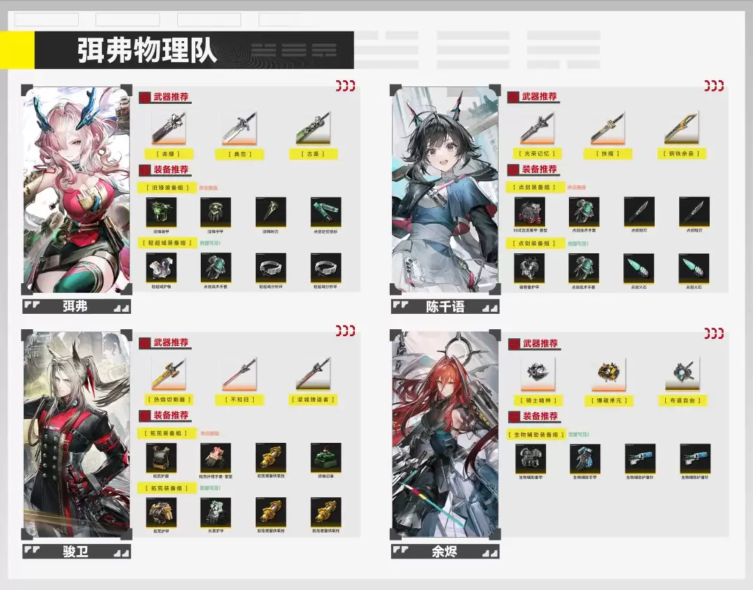 明日方舟:终末地新手入门攻略