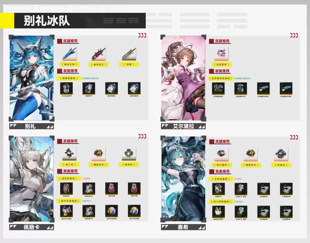 明日方舟:终末地新手入门攻略