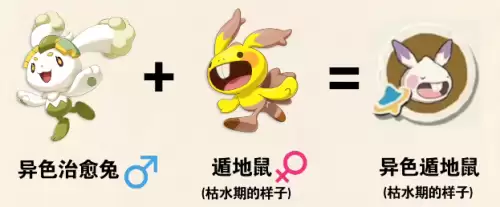 洛克王国世界S3赛季异色孵蛋公式汇总