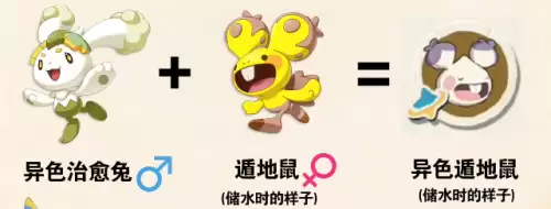 洛克王国世界S3赛季异色孵蛋公式汇总