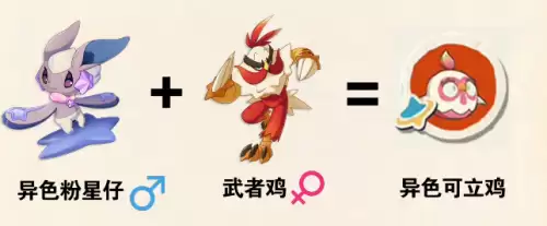 洛克王国世界S3赛季异色孵蛋公式汇总