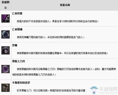 红色沙漠魔法镰刀怎么获得