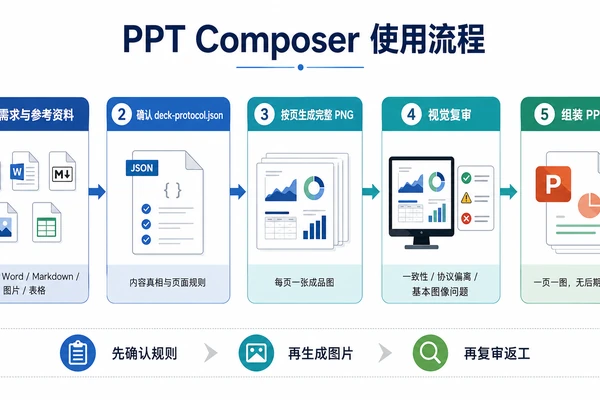 PPT Composer 仓库截图展示界面或说明内容