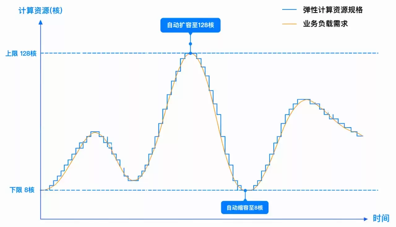 2-解决方案趋势图.PNG