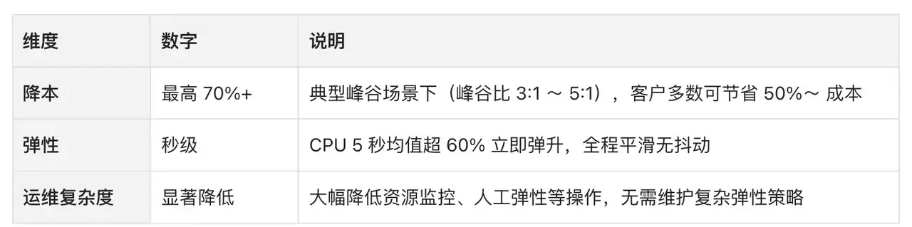 4-核心能力速览总结.png
