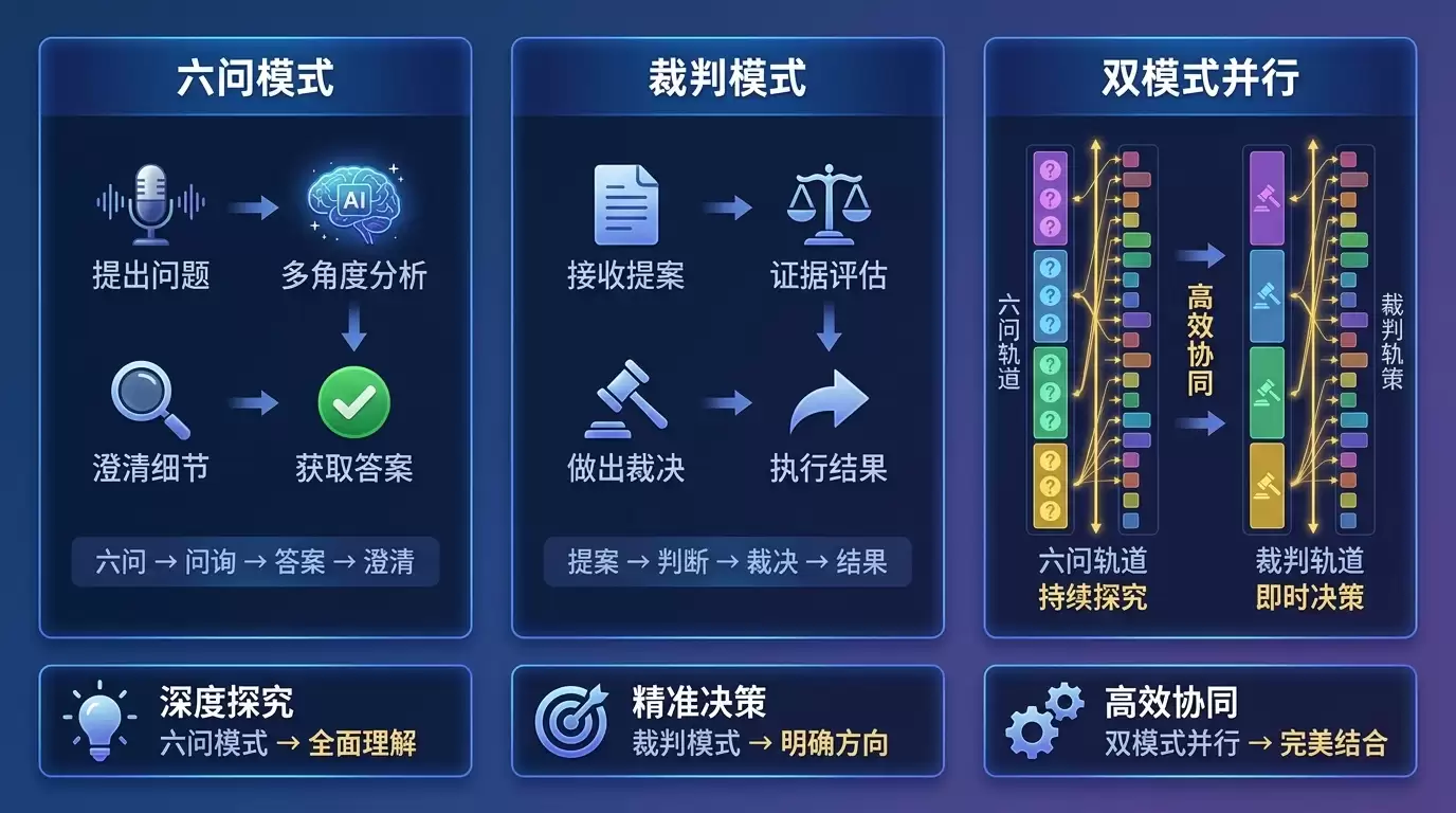 循环工程 Loop Engineering 指南:一个 Skill 解决终止条件设计难题