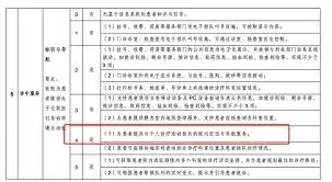 医疗机构药房检查新标准是什么