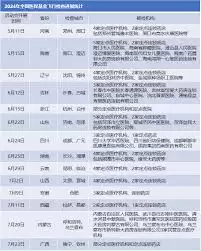 医疗机构药房检查新标准是什么