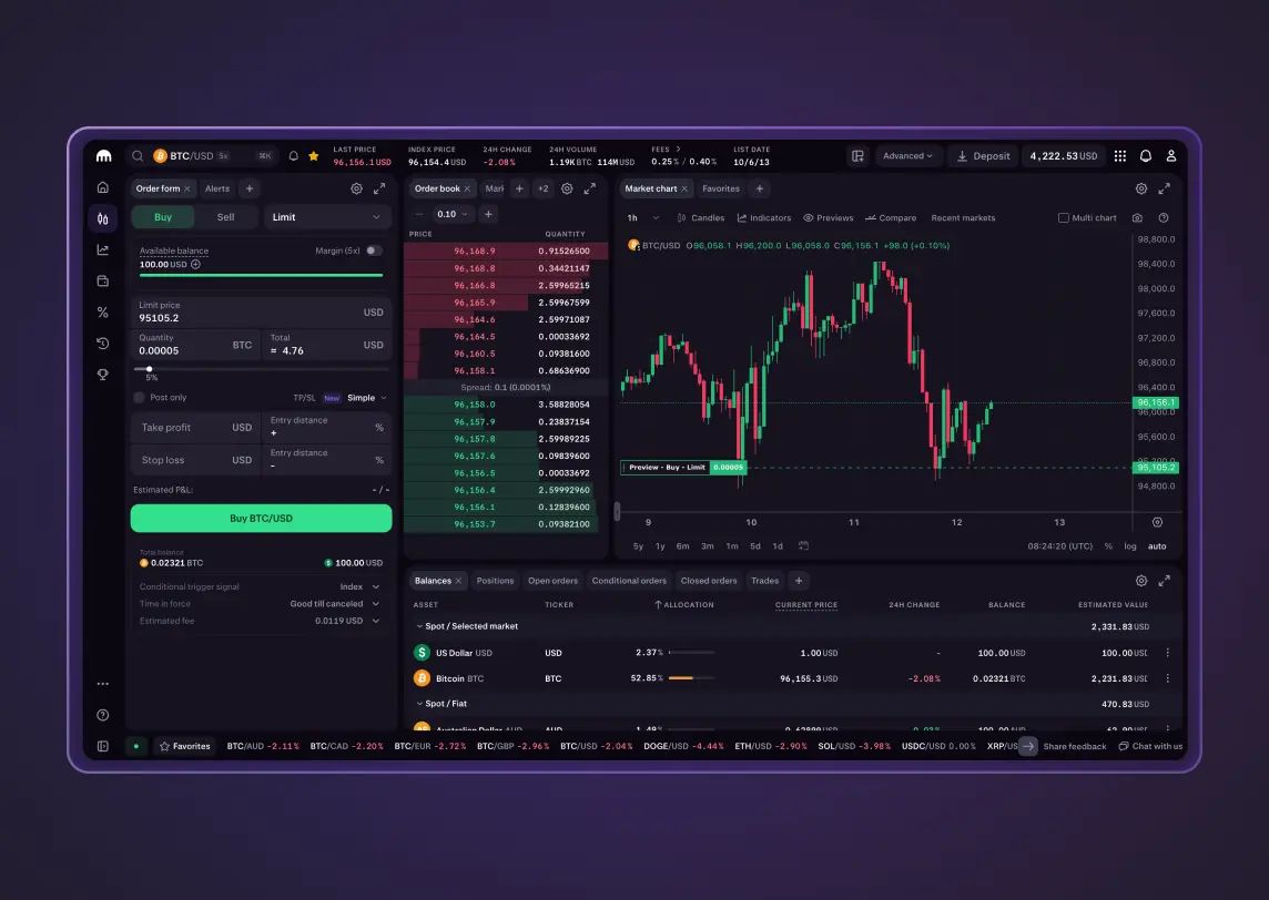 Kraken Pro 展示订单簿图表和高级订单的专业界面