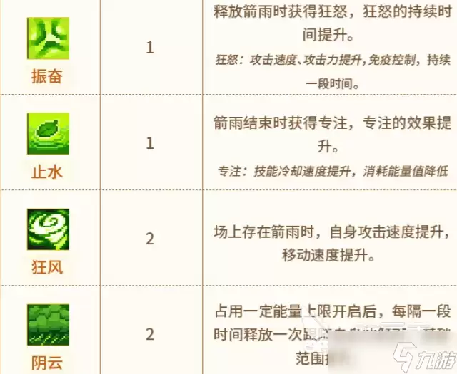 元气骑士前传游侠新专精介绍 元气骑士前传游侠新专精有哪些