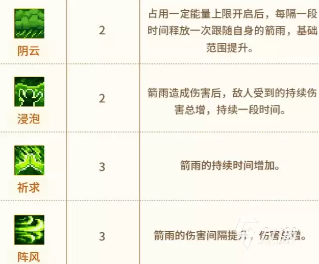 元气骑士前传游侠新专精详解:技能特点与玩法攻略