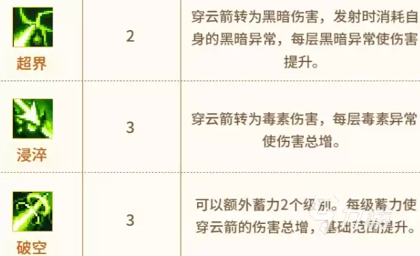 元气骑士前传游侠新专精详解:技能特点与玩法攻略