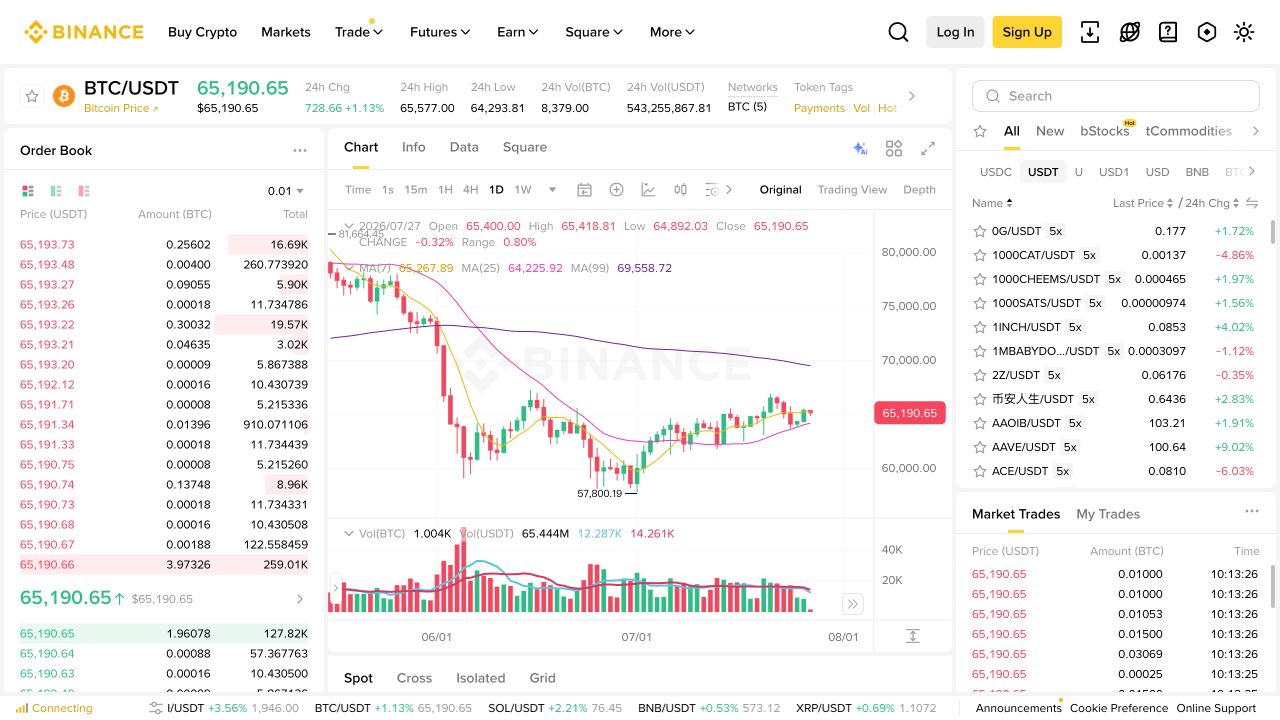 Binance 现货交易界面功能区