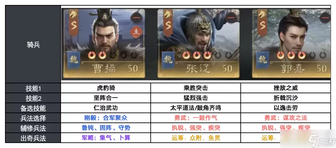 《九牧之野》【攻略】反击体系怎么应对?这些阵容思路更实用