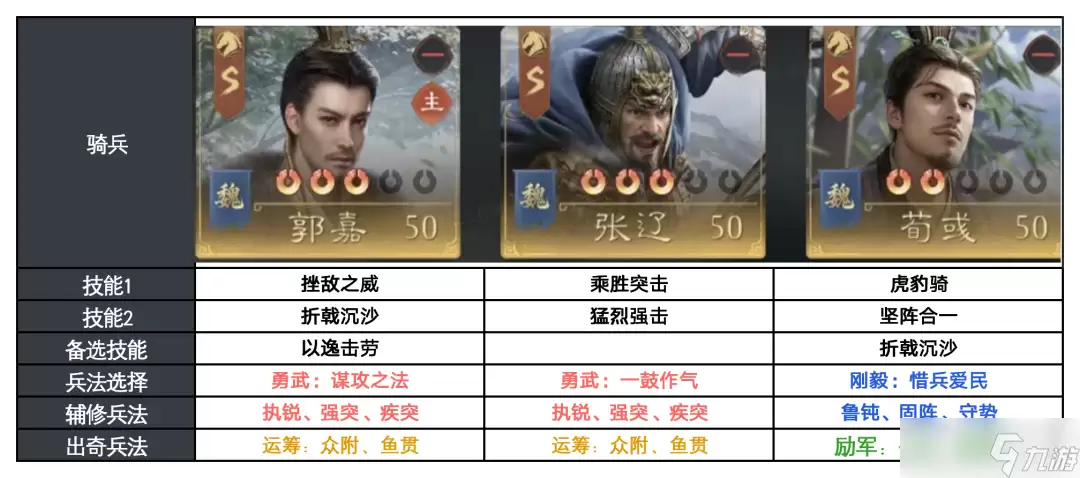 《九牧之野》【攻略】反击体系怎么应对?这些阵容思路更实用