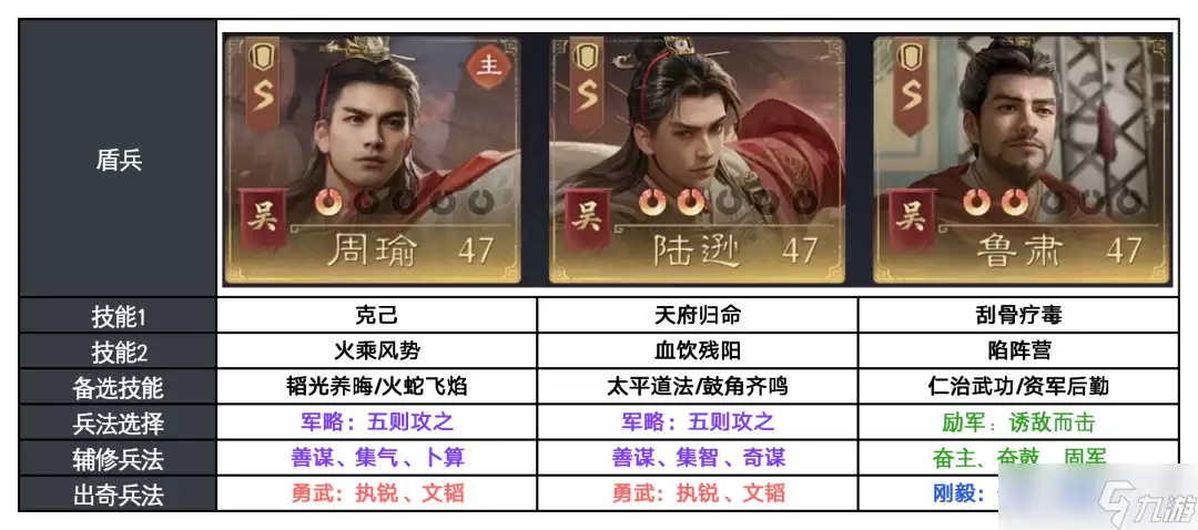 《九牧之野》【攻略】反击体系怎么应对?这些阵容思路更实用