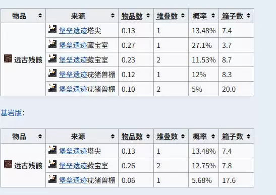 我的世界远古遗骸在哪里挖-远古遗骸挖取地点