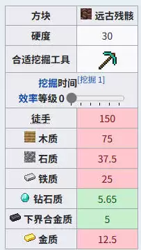 我的世界远古遗骸在哪里挖-远古遗骸挖取地点