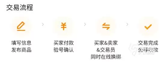 三角洲行动最值钱账号购买渠道推荐与避坑指南