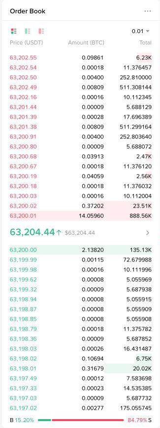 币安BTC/USDT现货订单簿,红色卖单与绿色买单按价格排列