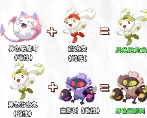 洛克王国世界S2赛季异色精灵孵化公式组合图1