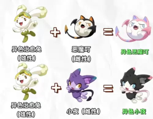 洛克王国世界S2赛季异色精灵孵化公式组合图8