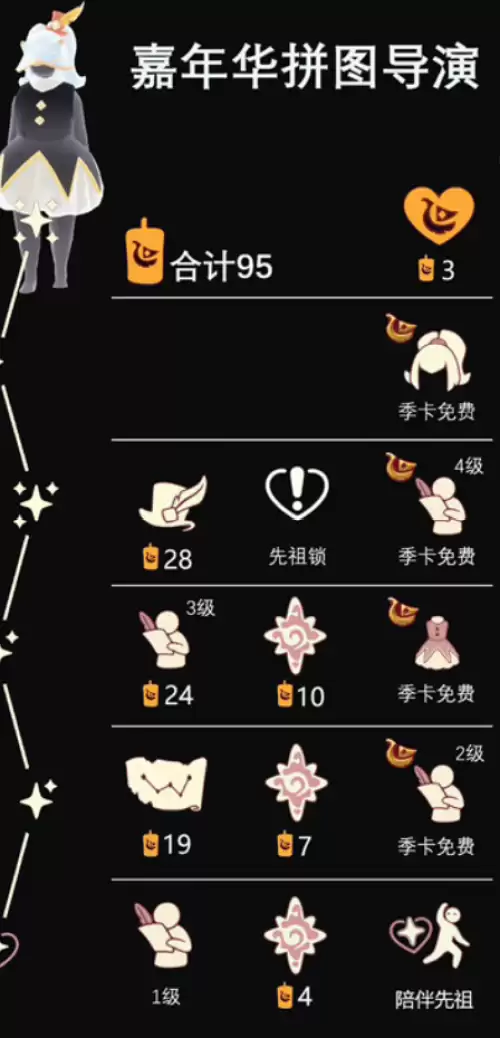 光遇狂欢季物品兑换图-四位先祖兑换树一览