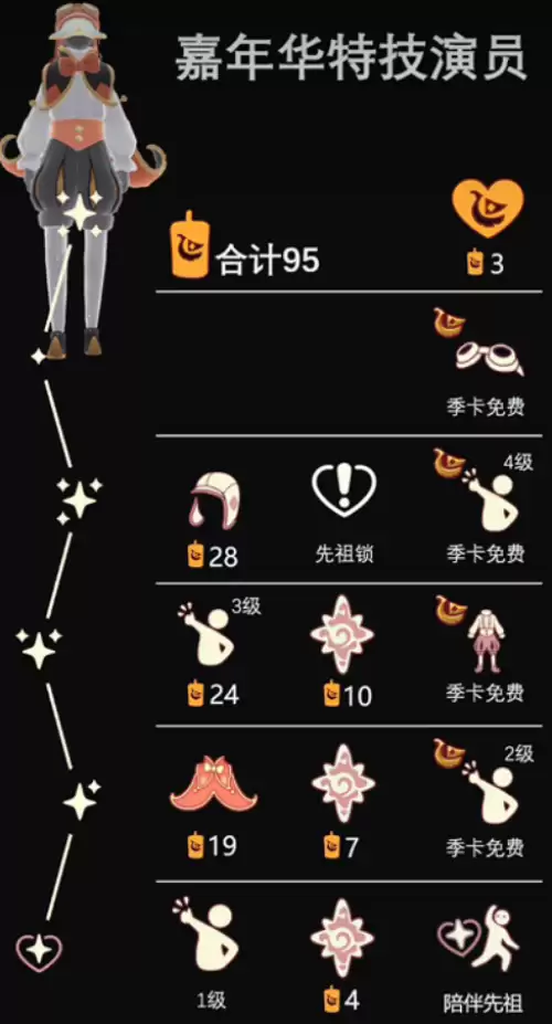 光遇狂欢季物品兑换图-四位先祖兑换树一览