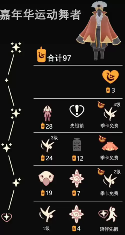 光遇狂欢季物品兑换图-四位先祖兑换树一览