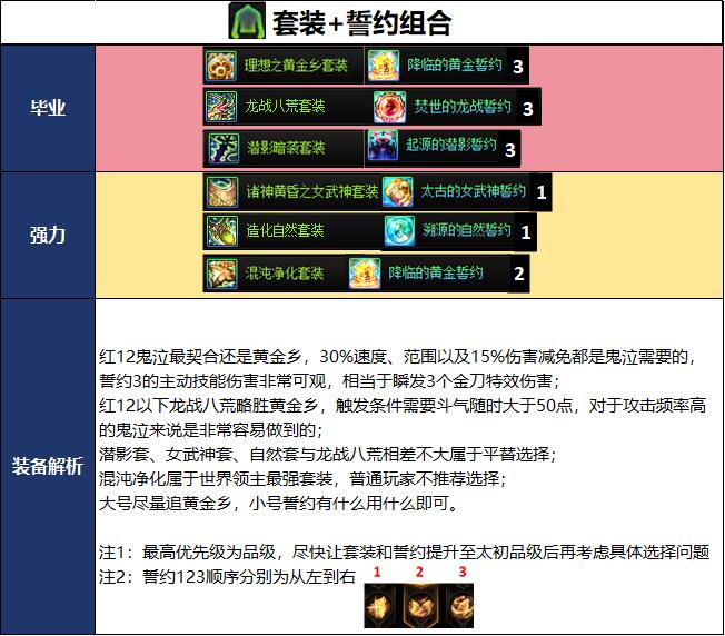 DNF千海天版本鬼泣毕业装备推荐