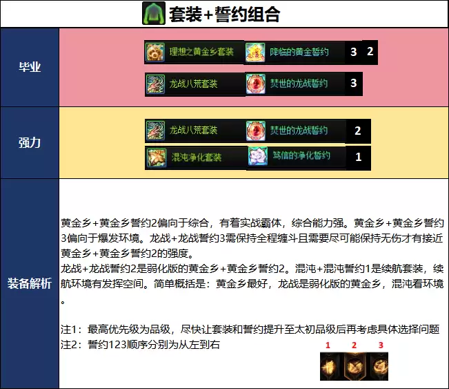 DNF18周年庆版本妖护使毕业装备推荐